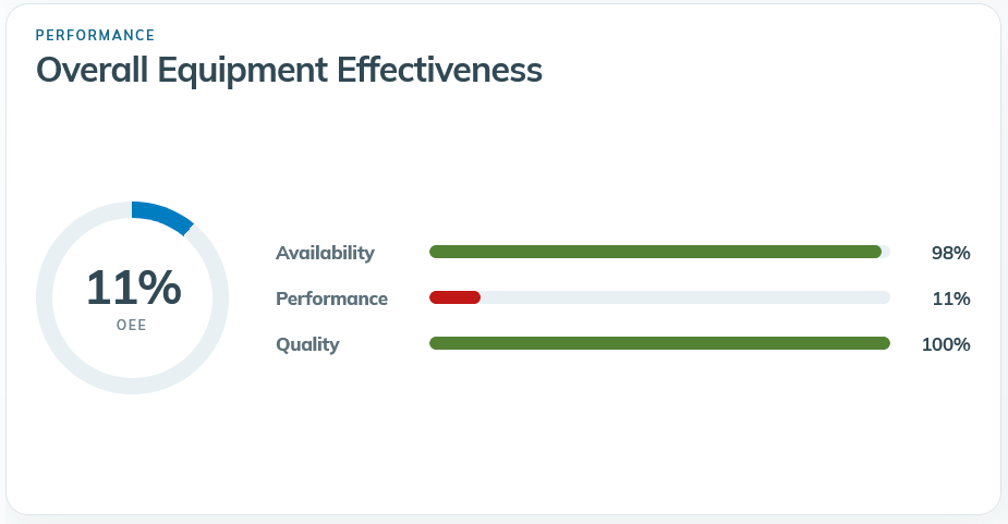 OEE and availability panel