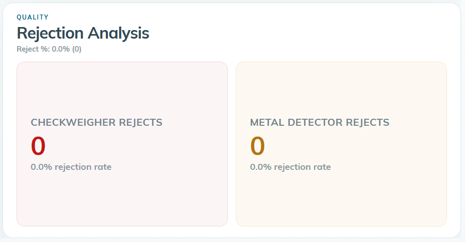 Reject and quality panel